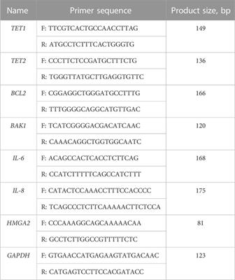 Assisted reproductive technology outcomes and gene expression in unexplained infertility patients